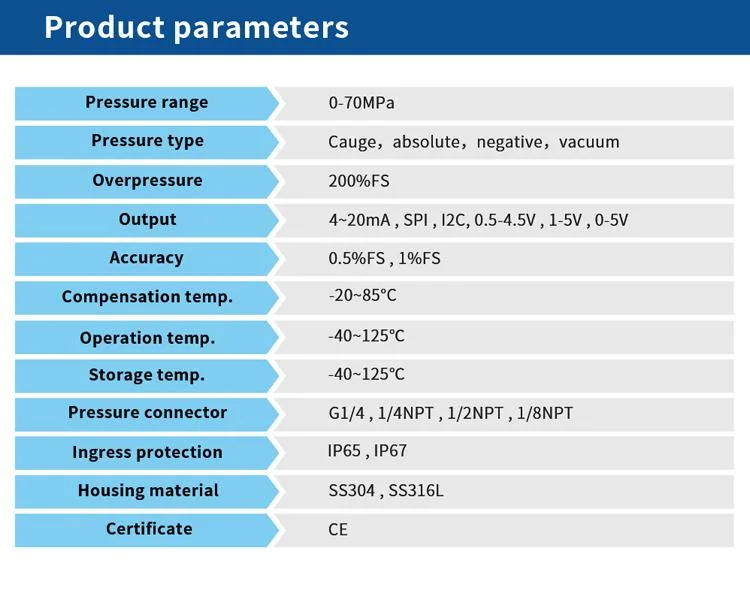 4-20mA Silicon Water Pressure Sensor for Air Compressor/ HAVC / Automation